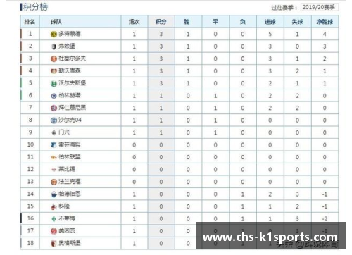 K1体育拜仁主场胜多特，领跑德甲积分榜继续扩大优势 - 副本